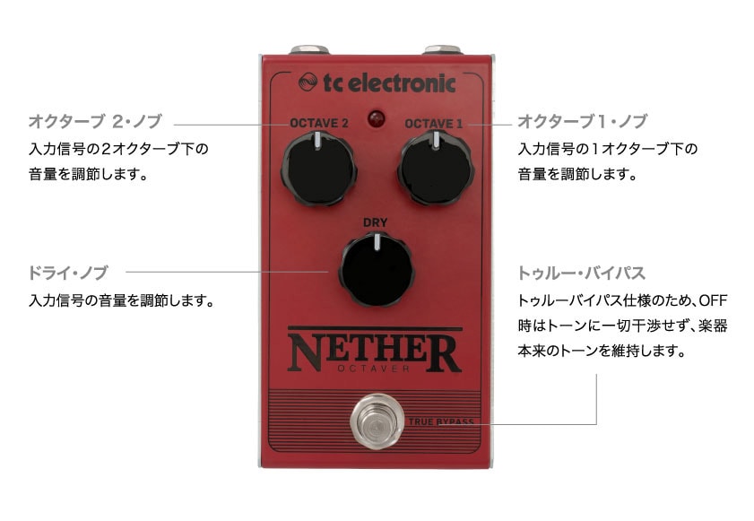 TC ELECTRONIC NETHER OCTAVER 図解1